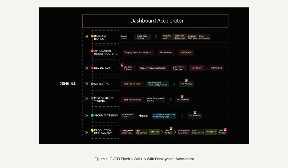 pipeline-set-up-with-deployment-accelerator