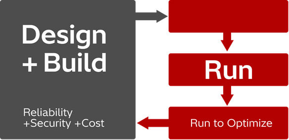 Getting to the cloud is one thing. Thriving there is another.